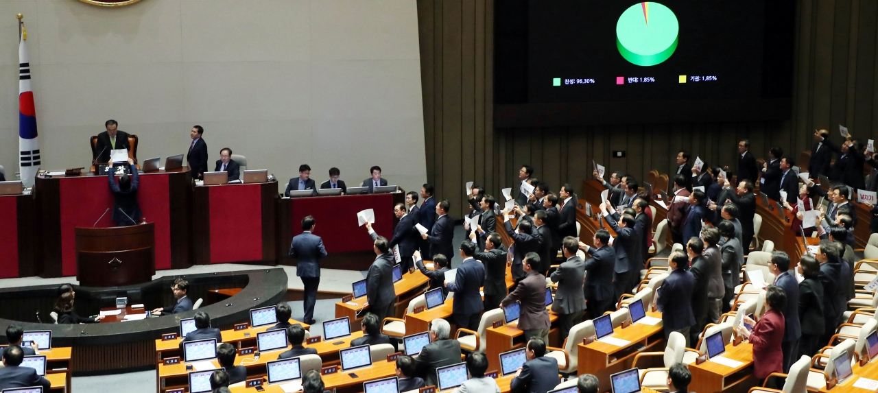 10일 열린 국회 본회의에서 자유한국당 의원들이 반대하는 가운데 2020년도 예산안 수정안이 가결되고 있다. (사진=뉴시스)